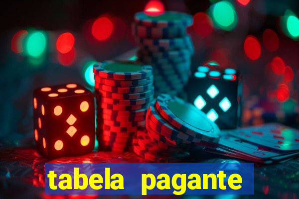 tabela pagante fortune tiger